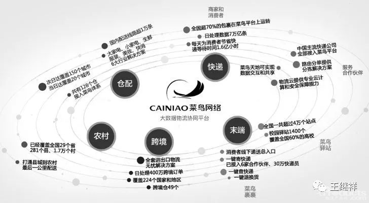 王继祥：中国电子商务物流模式分析