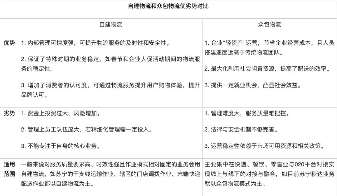 苏宁物流研发中心运输产品线产品总监钟翼翔：IOT技术应用分析&智慧物流未来发展方向