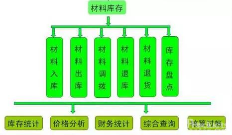 项目亏损的11大主观原因，管理层必读！