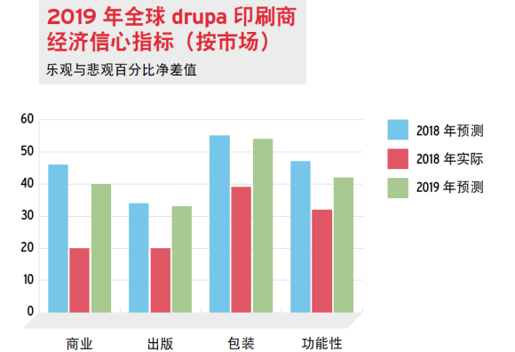 全球包装印刷发展被看好，swop 2019借势开启“印刷包装主题馆”