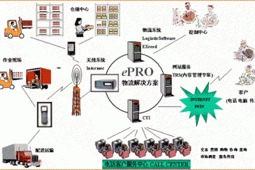 第三方物流精准模式到底是什么？