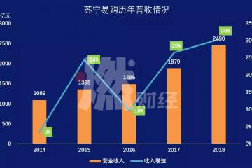 苏宁：不一样的下沉故事