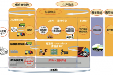 制造企业如何实现线边物流升级