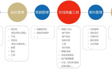 数智案例【14】运易通全链路智能化物流服务平台