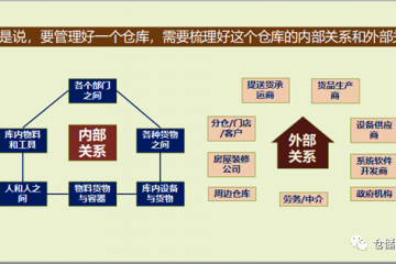 仓库出问题，一定全是仓库部门自身的原因吗？