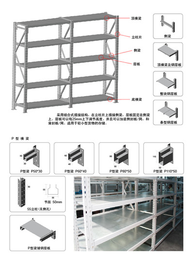 搁板式货架