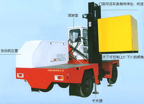 3吨侧面叉车 CCC-3 