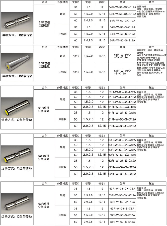 O型带传动辊筒