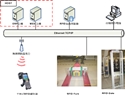 RFID物流系统整合