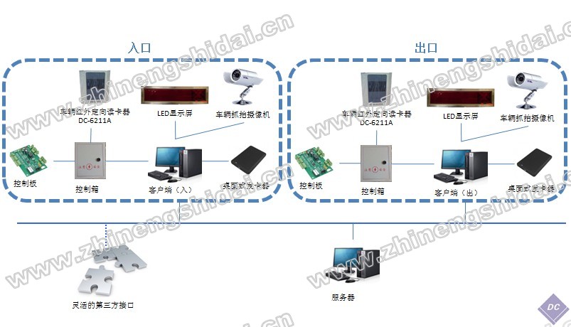 RFID司机考勤管理系统