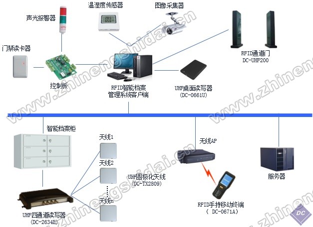 鼎创恒达RFID物联网档案智能管理教学实训系统