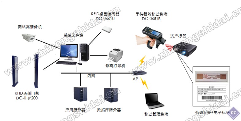 鼎创恒达RFID药品仓库管理系统