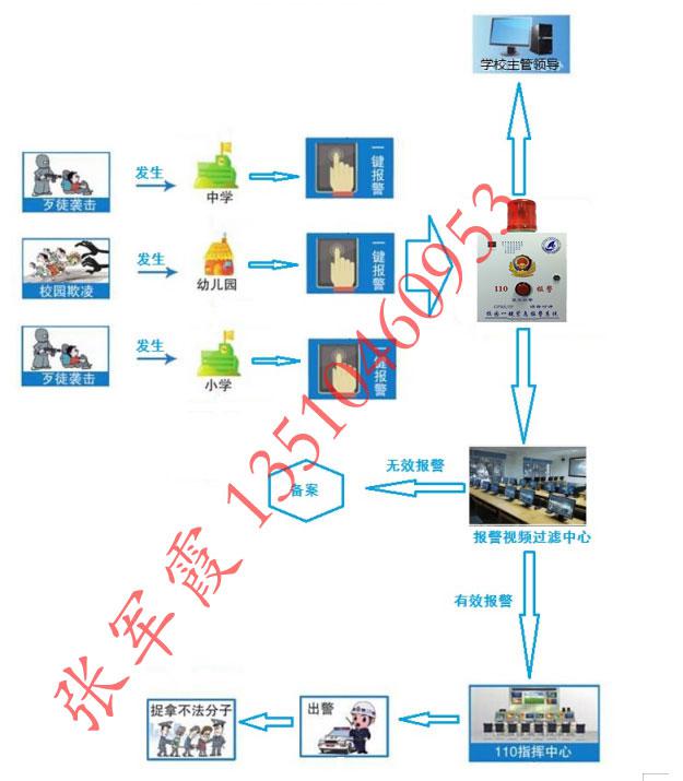 校园一键报警器，校园一键式快速报警控制器