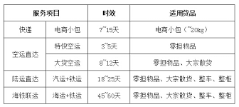 必看大件设备汽运俄罗斯莫斯科省钱小技巧以及安全集运