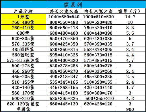 什么是塑料周转筐 蔬菜水果筐子的使用注意事项