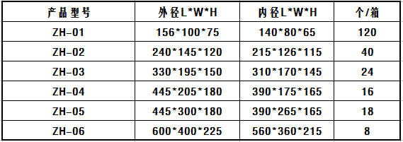 组合零件盒规格