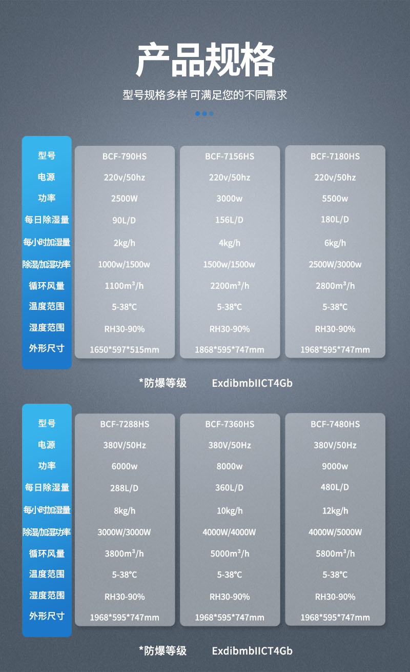 除湿机-参数-加湿除湿一体机.jpg